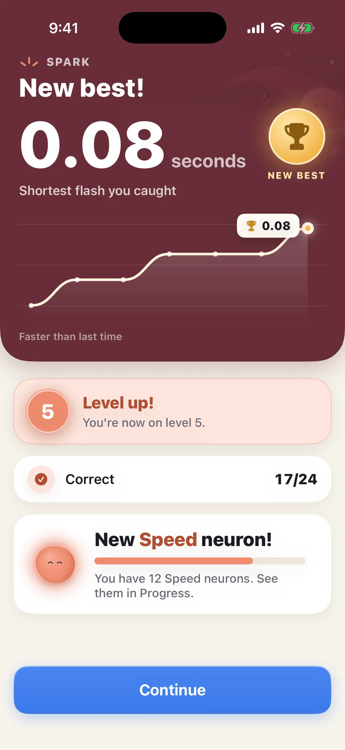 Spark results: New best, 0.08 seconds. Level up, you’re now on level 5.
